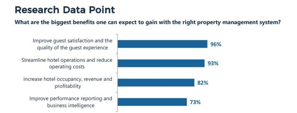 Maestro to Showcase Multi-Platform Web Browser PMS Options for Independents at CYBER HITEC maestro img - Maestro to Showcase Multi-Platform Web Browser PMS Options for Independents at CYBER HITEC - Innovative Property Management Software Solutions Powering Hotels, Resorts & Multi‑Property Groups.